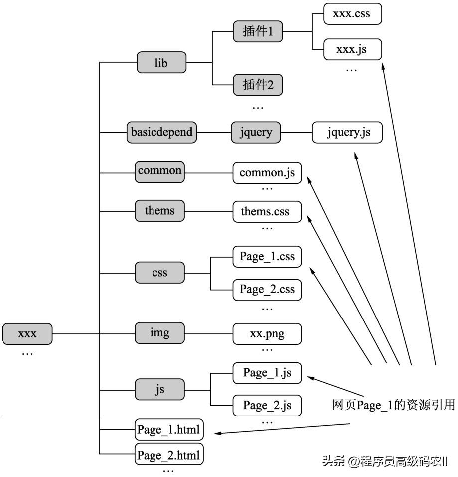 网站前端技术架构,网站前端架构设计