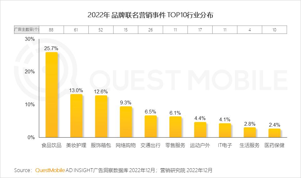 2022十大营销关键词盘点,品牌营销的十大卖点