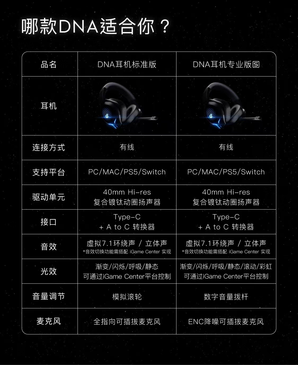 colorfly五重奏耳机,colorfly耳机