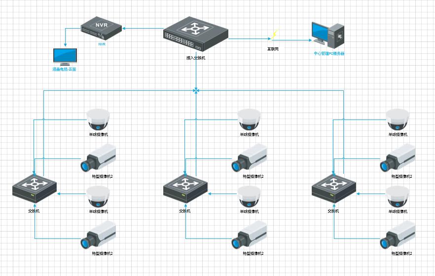 视频监控基础知识培训,视频监控学习软件