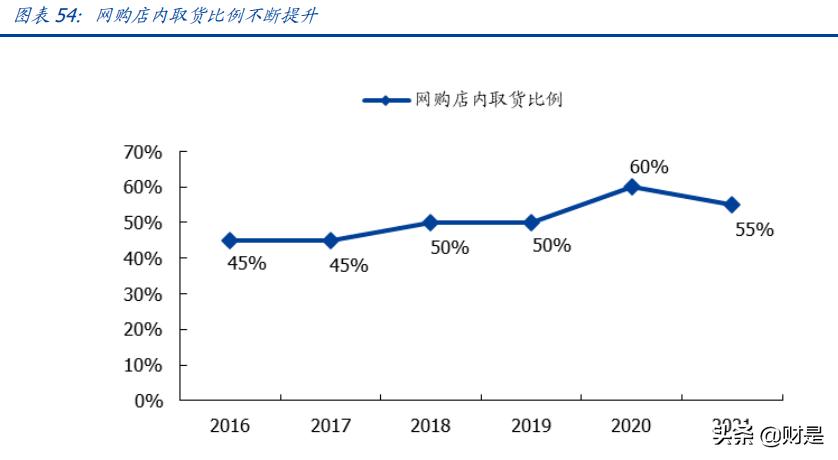 家居行业的八大盈利模式,家居家装行业迎翻盘曙光