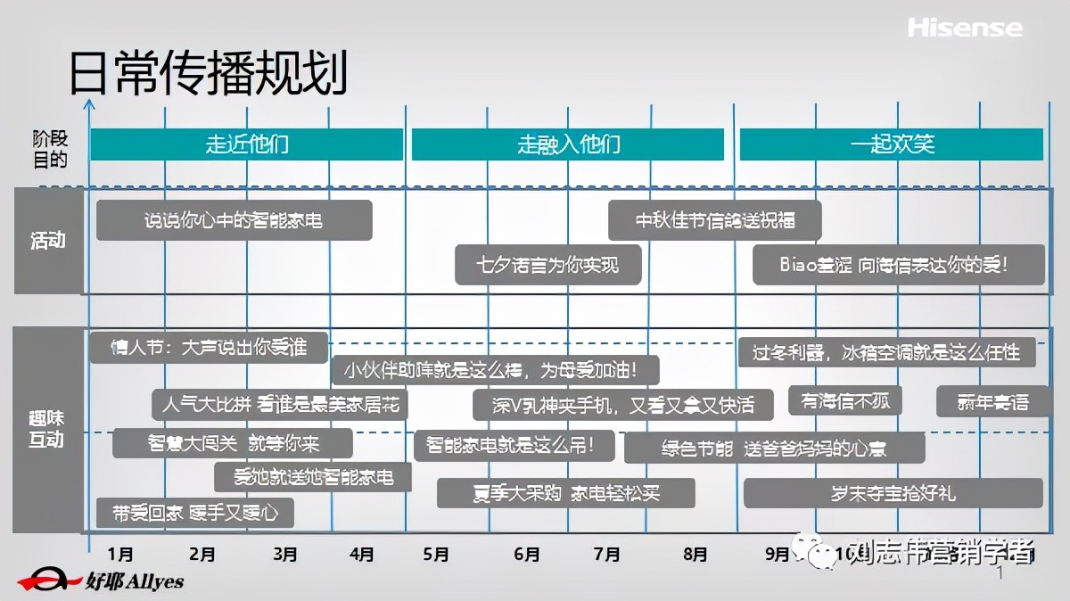 海信品牌营销方案设计案例,海信品牌运营方案怎么写