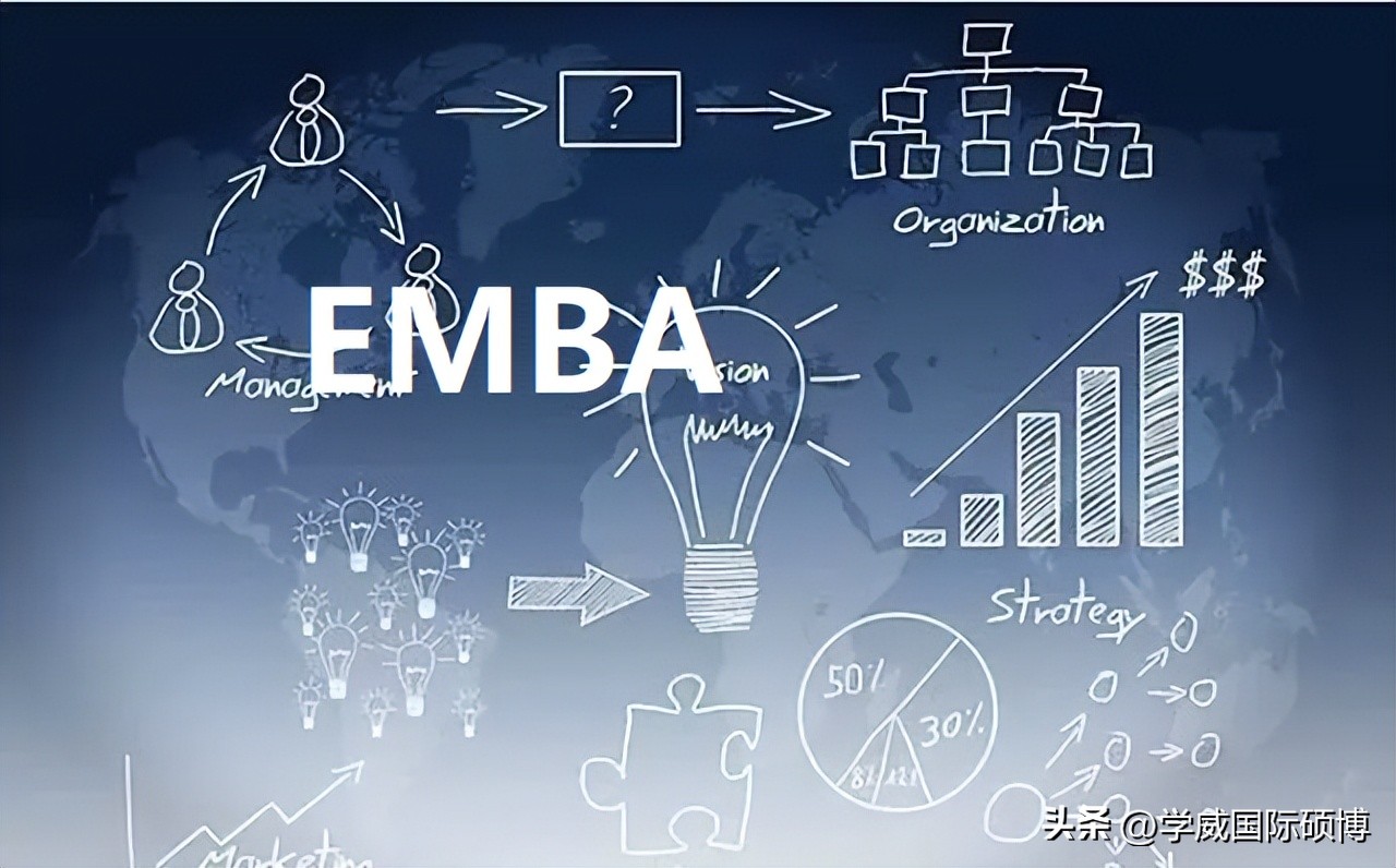 emba推荐信可以免费上学嘛,清华五道口金融emba推荐信