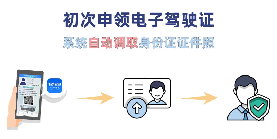忘带驾驶证可以用电子驾驶证吗,驾车忘记带驾驶证有电子证可以吗