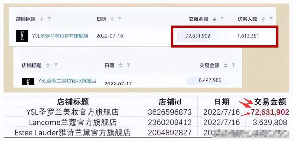 不只是肖战受委屈，刚2023，品牌商就开始靠明星作妖了？