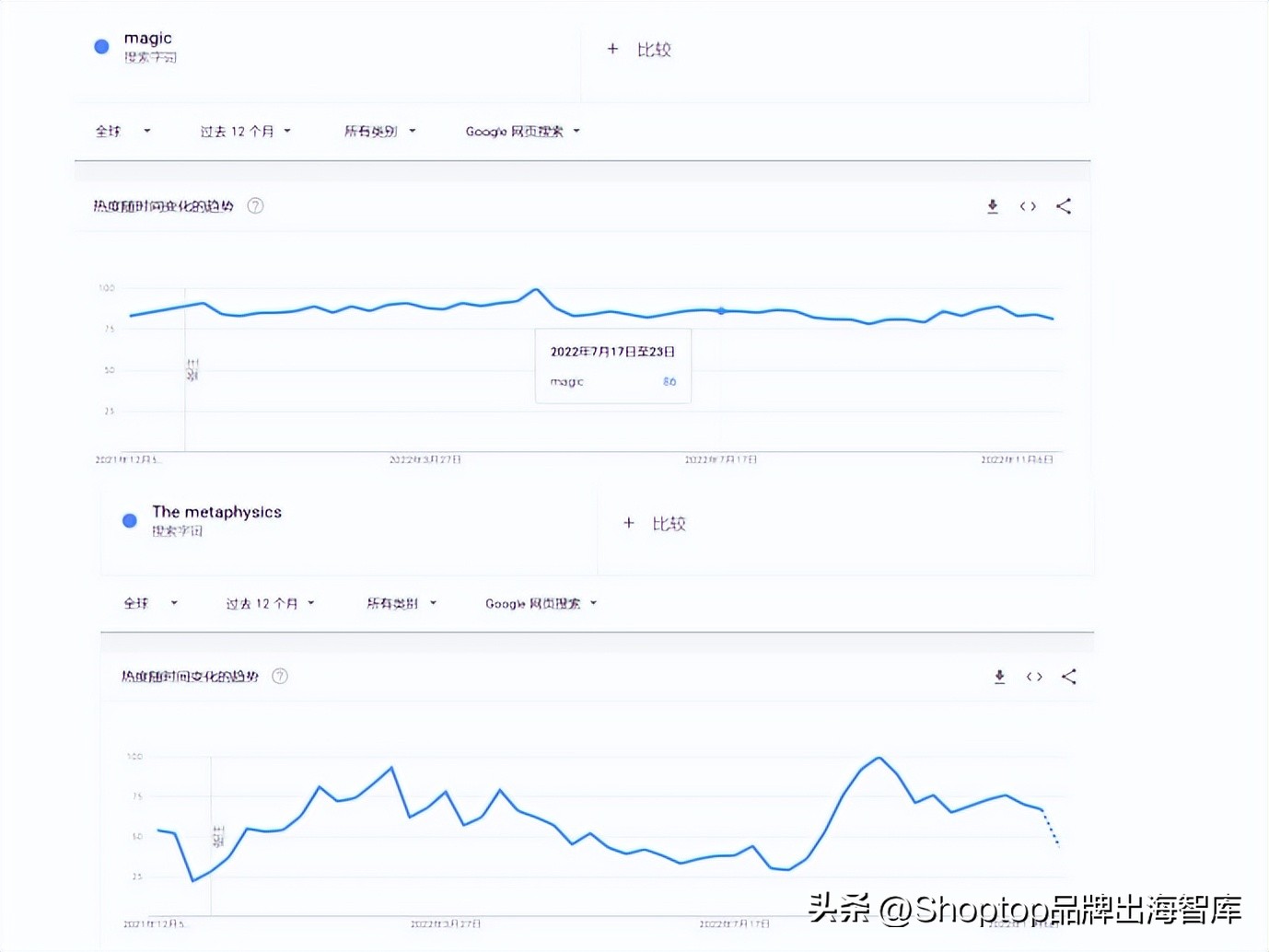 tiktok30亿流量池开启,tiktok300亿