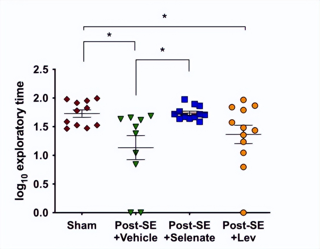 颞叶性癫痫吃什么药,颞叶癫痫药物治疗效果