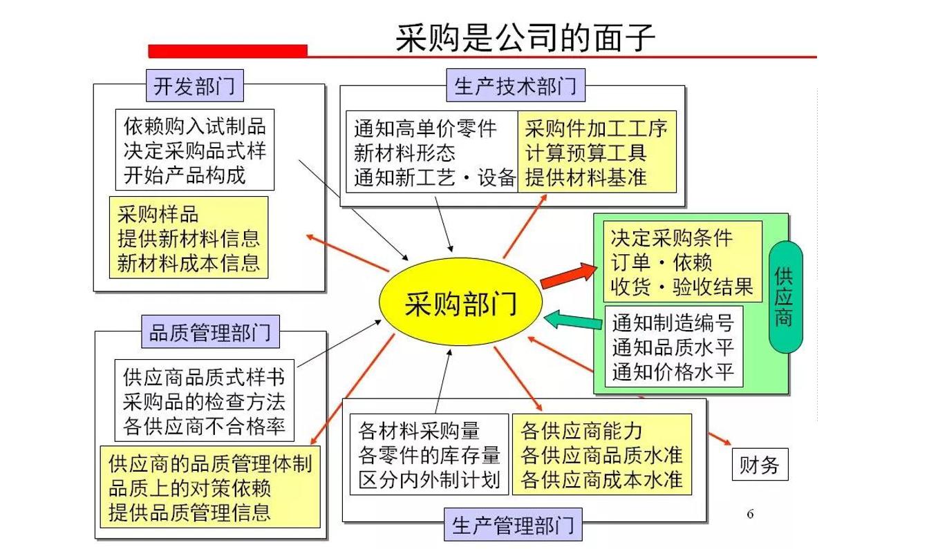 采购成本控制与价格谈判,采购成本分析与议价谈判技巧