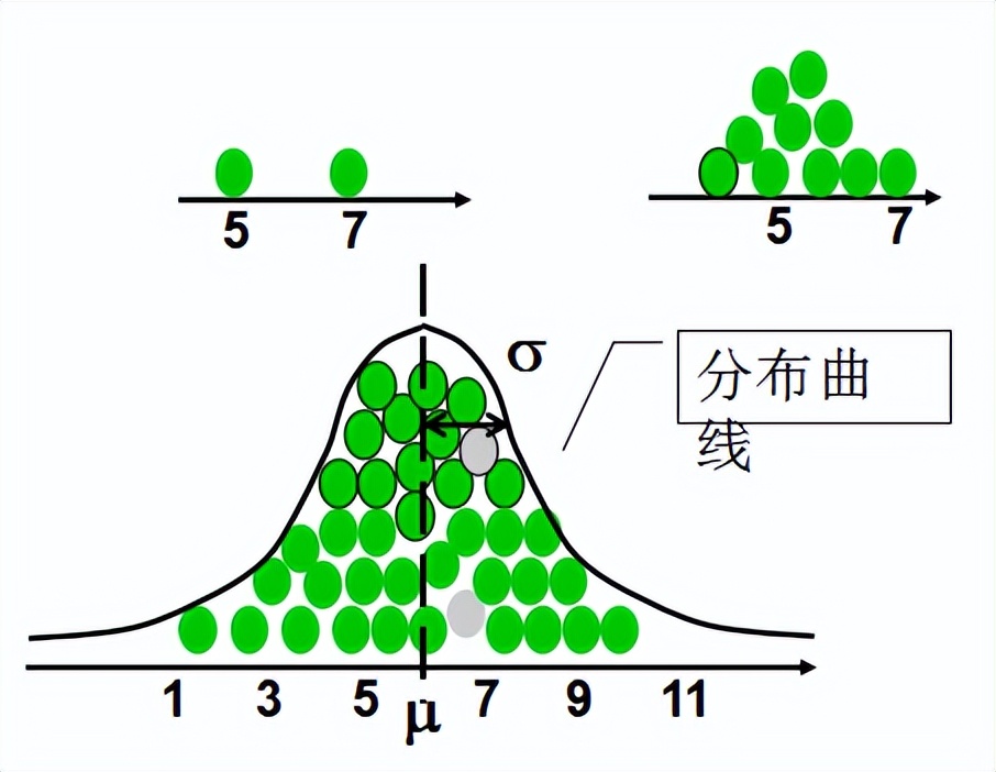spc统计过程控制实际操作,质量管理过程pdca