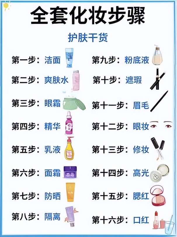 护肤化妆新手全部详细步骤,新手如何入门完整的化妆护肤步骤