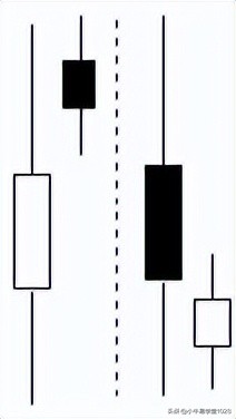 对k线及k线组合进行分析,k线组合教程