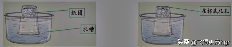 大象版三年级科学上册知识点,三年级科学上册空气知识点