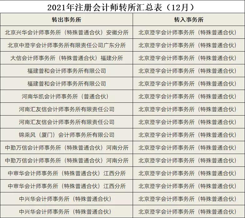 北京中磊会计师事务所,中磊会计师