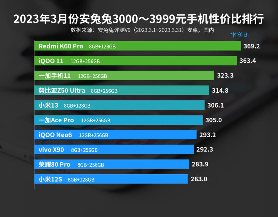 最新手机推荐哪款性价比高一点,目前性价比高的手机哪款比较合适
