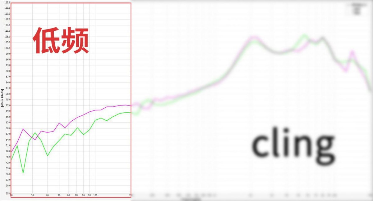 抛开所有因素，从声音分析市面上热门的200元有线耳机到底怎么样?