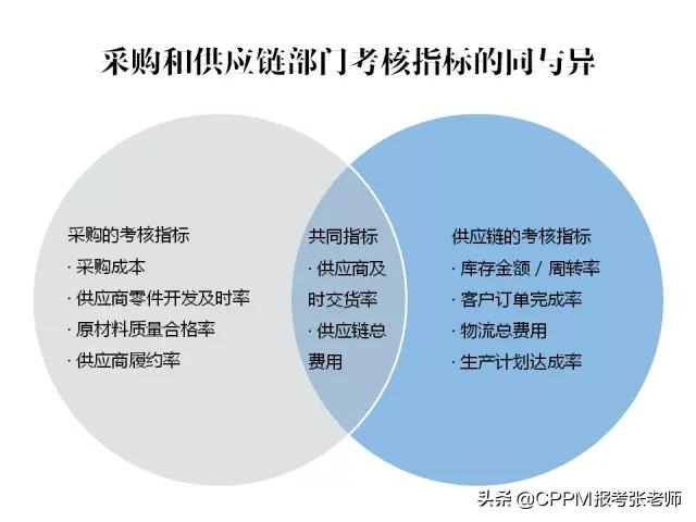 供应商为什么不能按时交货,供应商无法按时交货怎么办