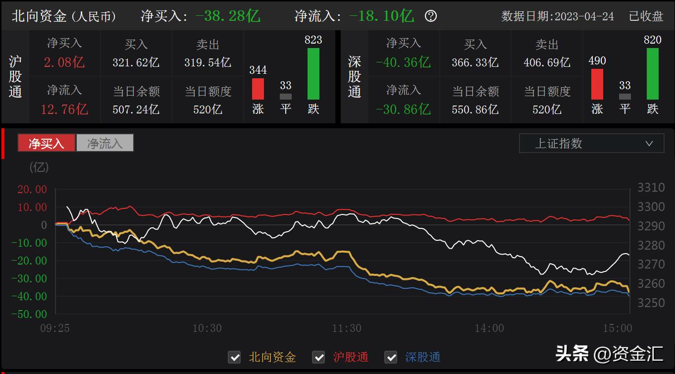 4月24日晚间，多家公司发布重大利好消息，8公司利润增幅超320%