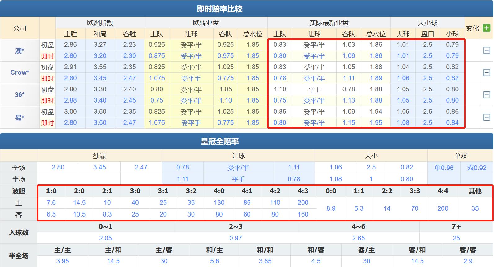 浦和红钻vs广岛三箭推荐,神户胜利对广岛三箭竞彩分析