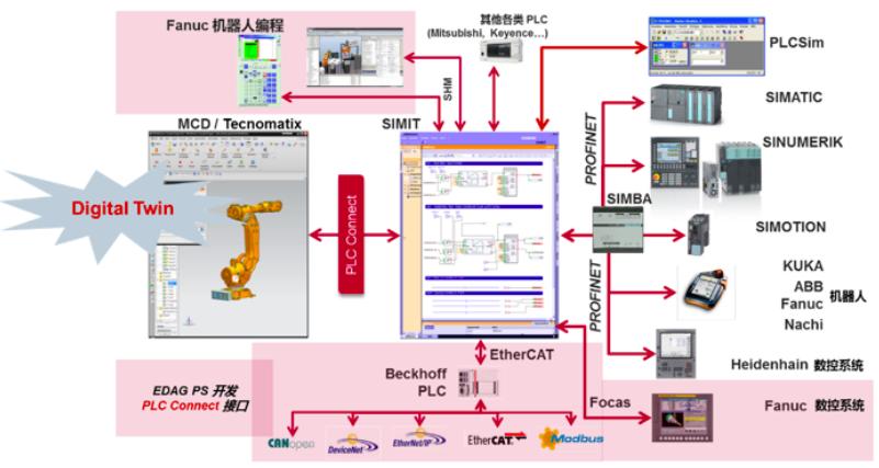 数字化转型速读｜百度开物获工信部“双跨”评选互联网平台第一