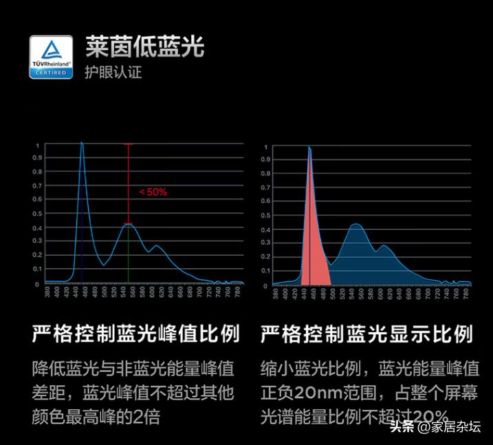雷鸟2022年有新电视吗,雷鸟和其它电视对比