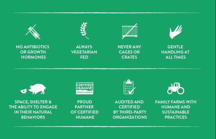 openfarm狗粮推荐口味,openfarm狗粮是天然吗