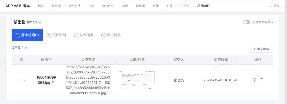 项目管理流程的搭建,软件项目管理中的瀑布模型