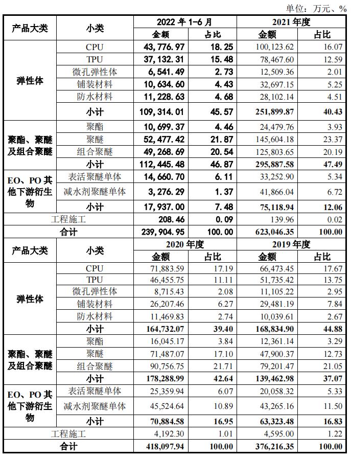 北交所1.03上会通过：,化学原料制品业一诺威,第466篇-吾攀升
