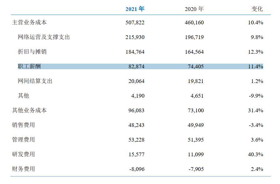中国移动岗级薪酬知乎,中国移动薪酬比例