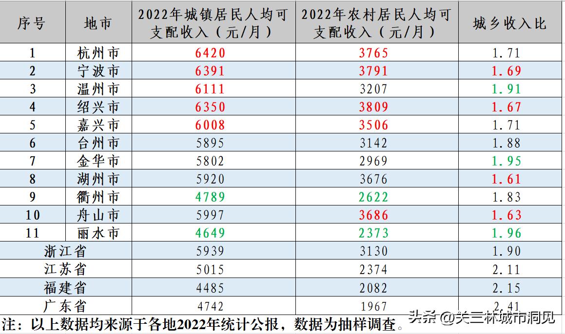 浙江是如何称为共同富裕示范区的,浙江建设共同富裕示范区最新进展