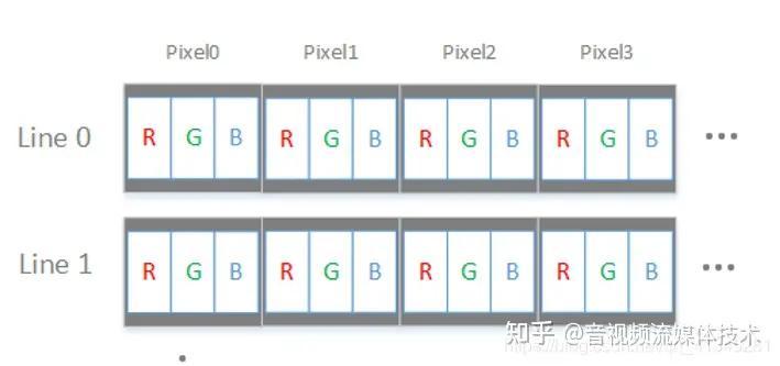 基于FFmpeg与SDL的视频*放播**器,1—基础知识准备