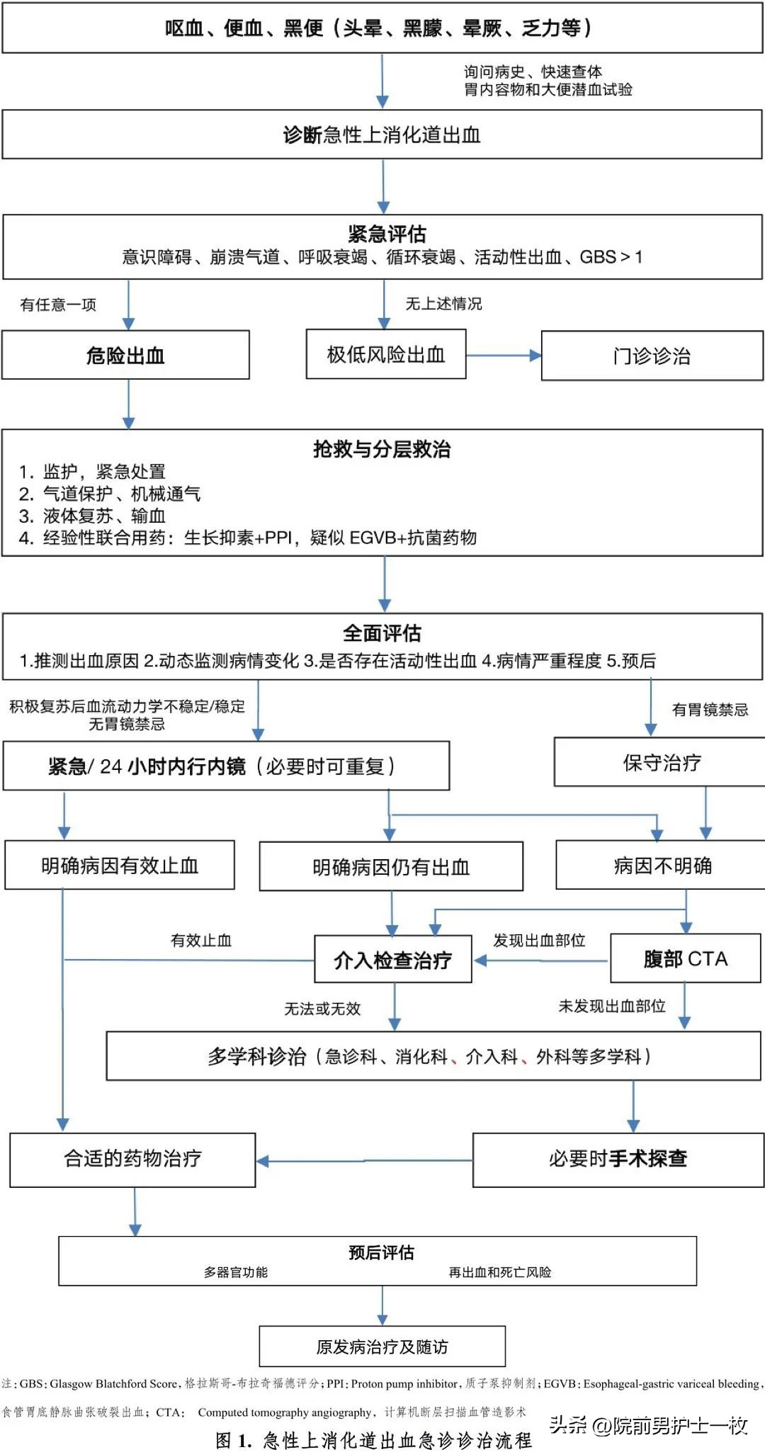 非甾体类消炎止痛药新冠,新冠非甾体类抗炎药