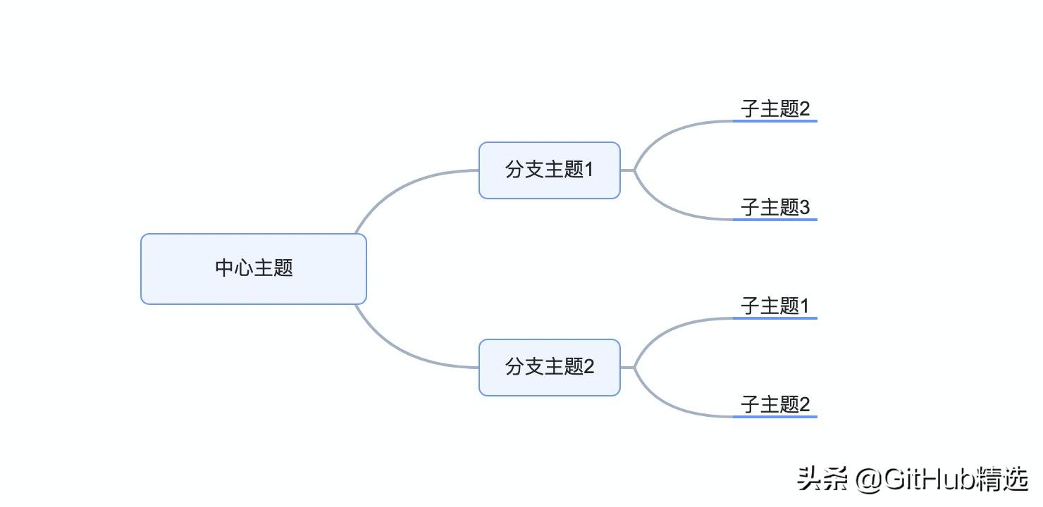 开源流程图编辑器,开源架构图绘图工具