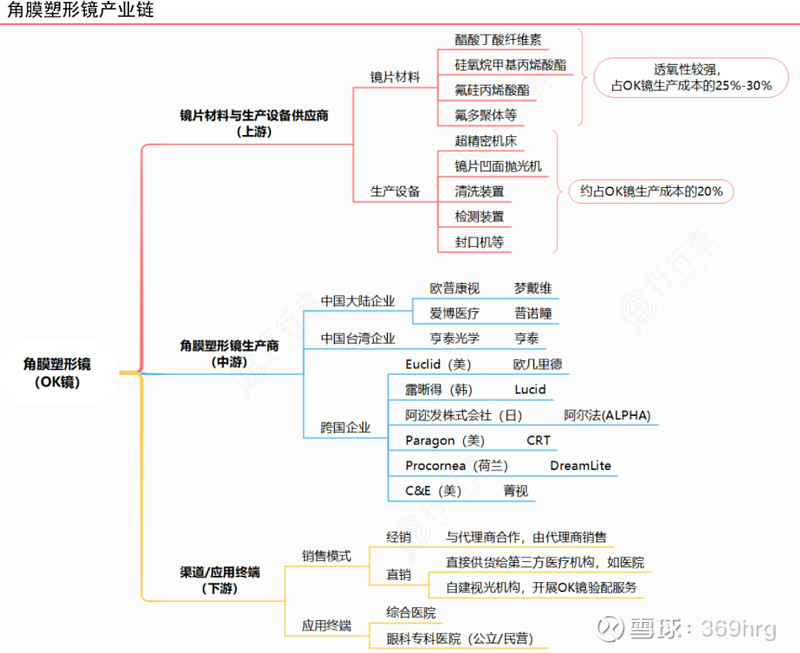 眼科用药的研究报告,眼科深度研究