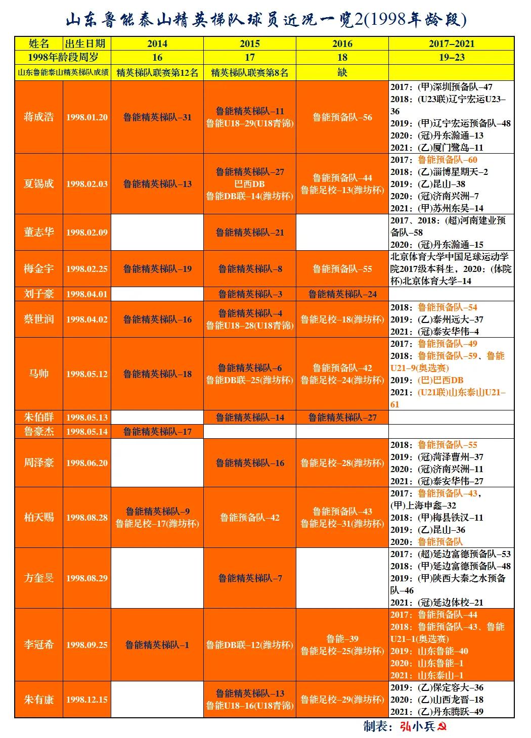 鲁能青训u10梯队杨汝杰,鲁能青训队视频