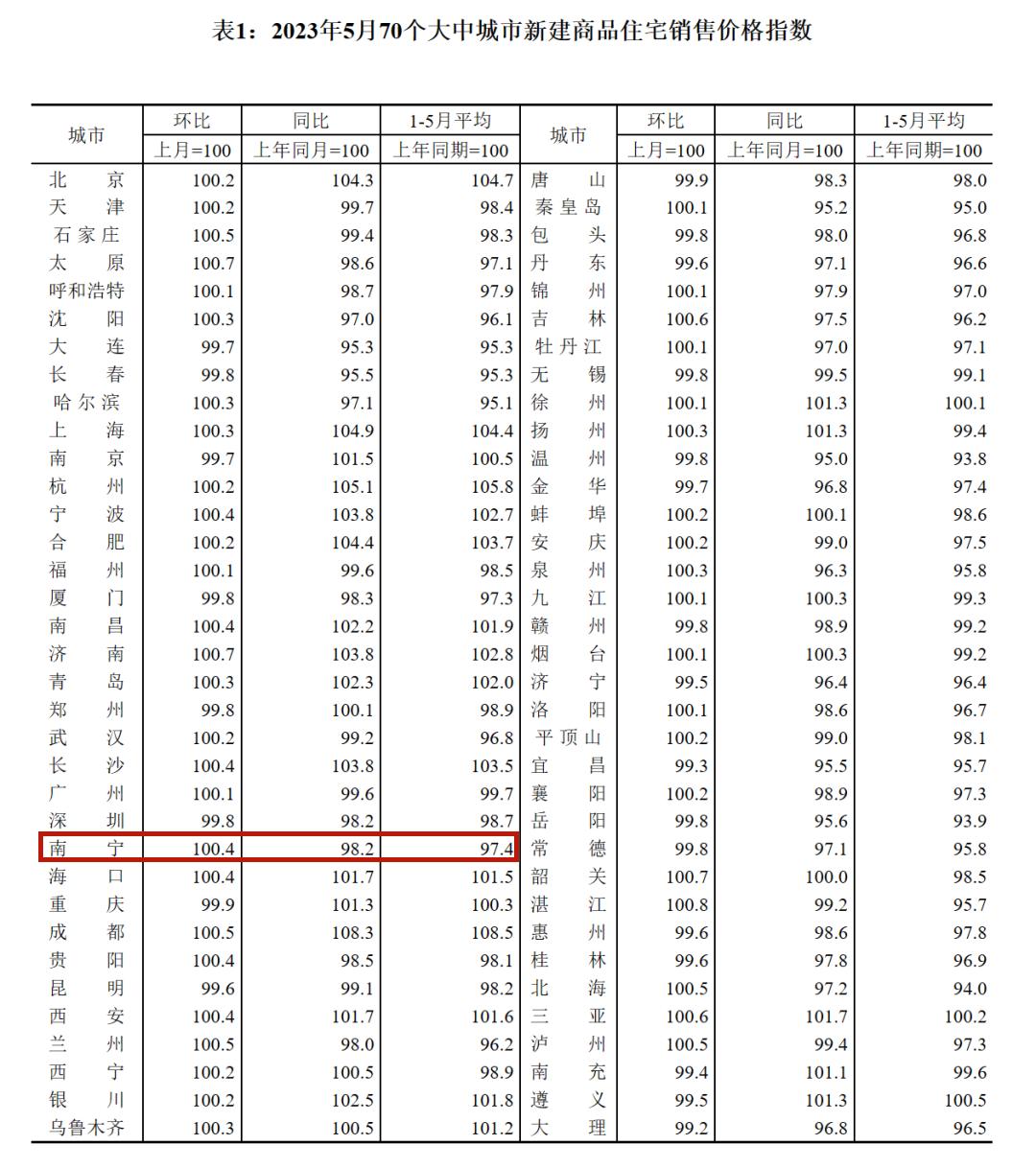 外地人来南宁实现水果自由,广西人的“水果自由”是这样的