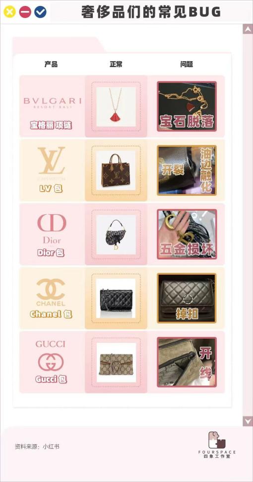 越涨越买是什么效应,奢侈品不断涨