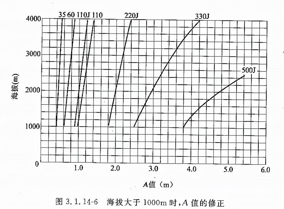 电气装置安装工程电缆验收规范,低压成套母线装置安装规范