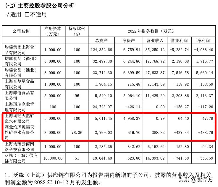 均瑶健康上市后价值如何,味动力过期了怎么办