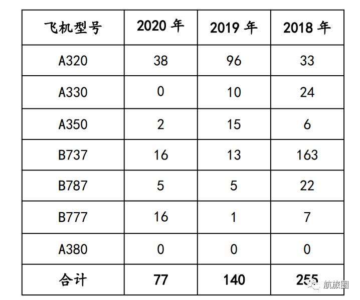 疫情下民航业前景,疫情过后民航发展趋势
