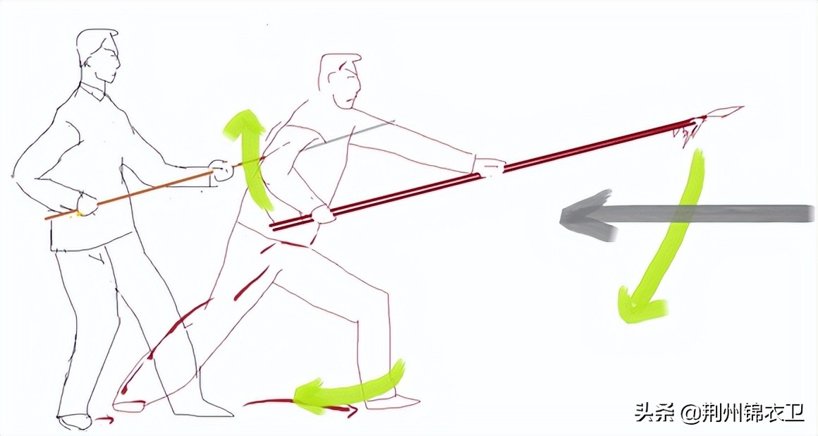 中国传统武术兵器,逆水寒长枪功法