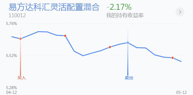 调整之后下一波行情会怎么走,今年投资是机会还是风险