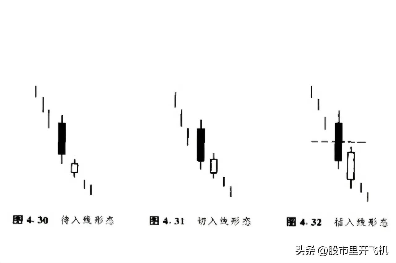 趋势马哥蜡烛图k线基础知识,日本k线蜡烛图视频讲解