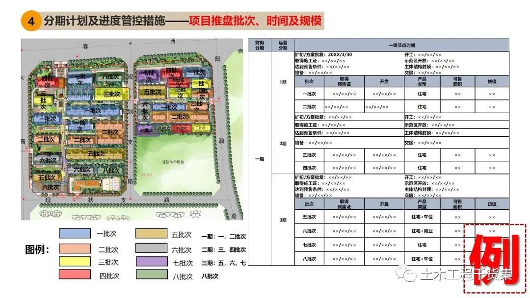 施工大纲及策划ppt模板,工程前期策划ppt制作
