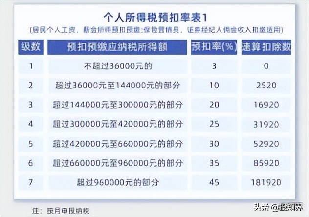 个税资料更新2022,个税数据更新