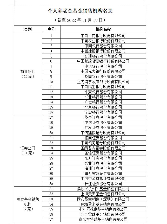 个人养老金值得买哪些基金,个人养老金可以买哪些产品