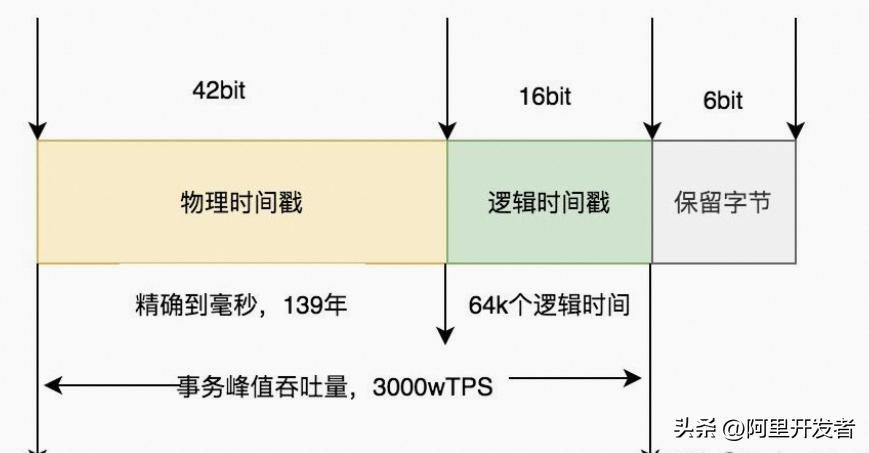 polardb-x2.0,polardbx好用吗