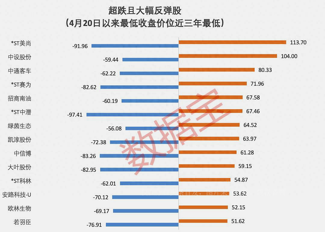 涨停41只股票,涨停王视频