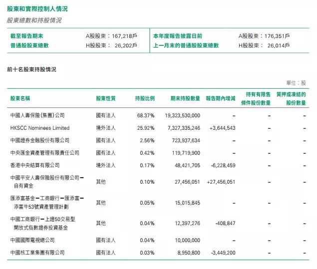 怎么快速了解保险行业,中国人寿保险集团级别