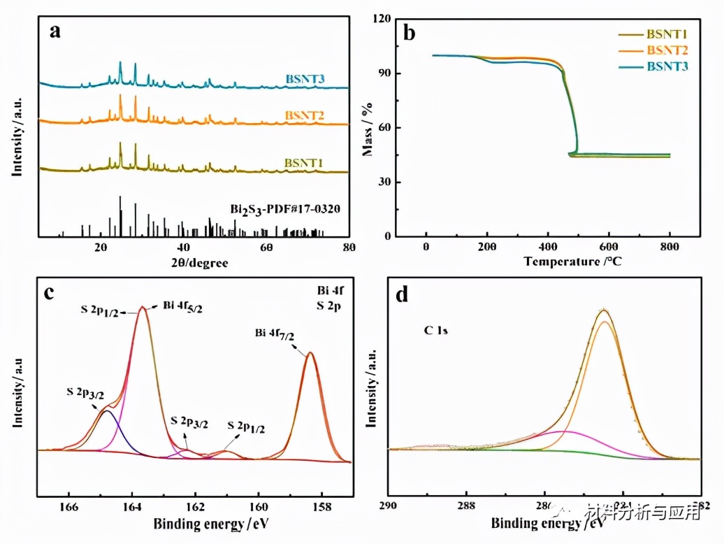 *疆新**大学：碳纳米管封装的Bi2S3纳米棒作为锂离子/锂硫电池的电极