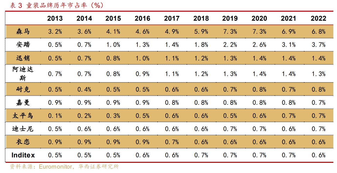 深耕童装,深耕童装行业